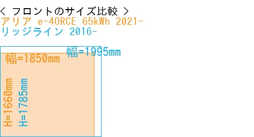 #アリア e-4ORCE 65kWh 2021- + リッジライン 2016-